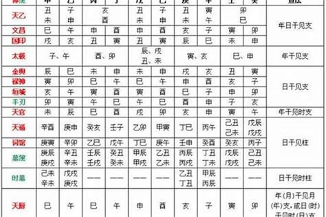 傷官是什麼意思|命理解析——八字中的“傷官”何時可以“見官”